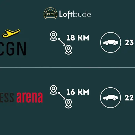 Loftbude